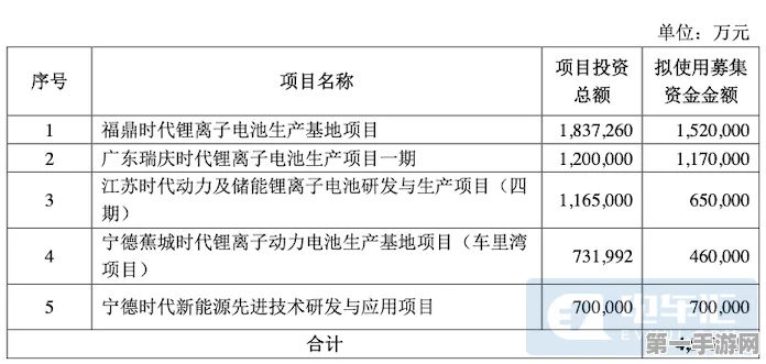 宁德时代换电大计划，2025年千站齐发，冲刺三万站目标🔋