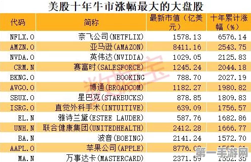 NVIDIA市值紧追苹果，能否问鼎全球第二宝座？🚀