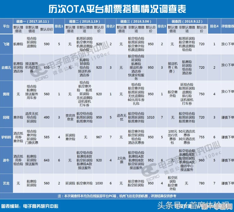 同程旅行革新OTA！首推混合现实订酒店黑科技应用🏨✨