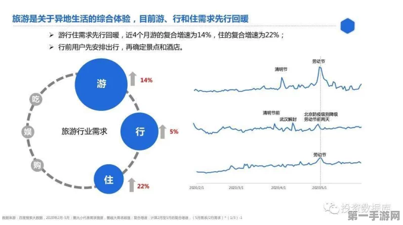 旅行社新策略揭秘，精准定位+高效获客=竞争力飙升🚀