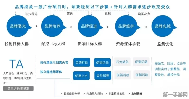 旅行社新策略揭秘，精准定位+高效获客=竞争力飙升🚀