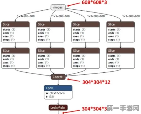 Python+YOLOv11打造顶尖分类训练神器🚀