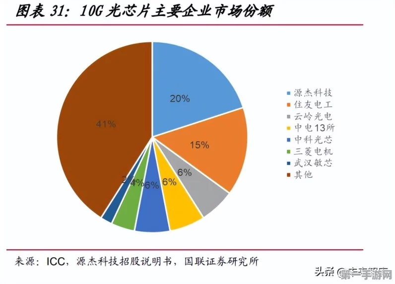 NTT突破技术壁垒，100GBaud直调薄膜DFB激光器亮相🔥