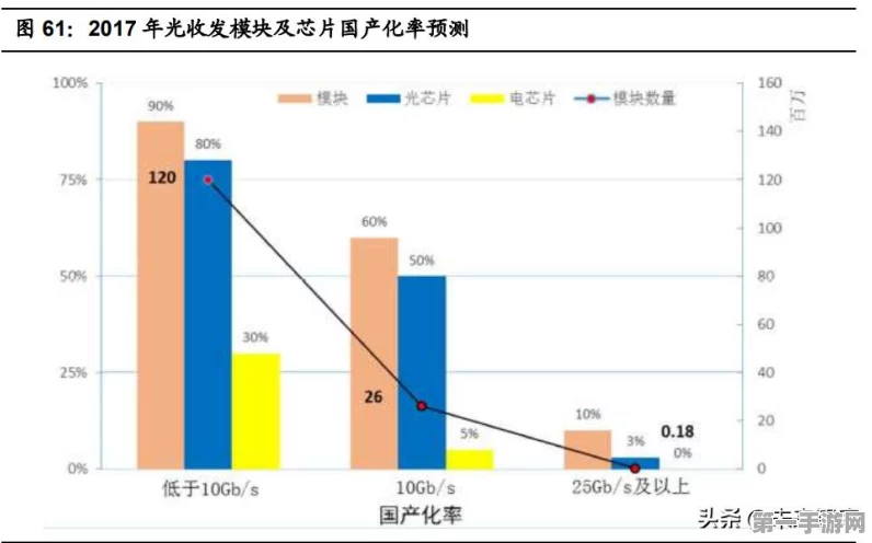 NTT突破技术壁垒，100GBaud直调薄膜DFB激光器亮相🔥