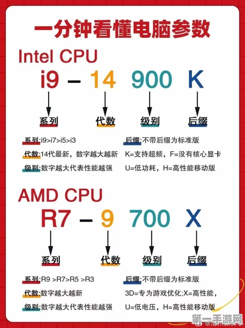 电脑主机配置秒懂攻略💻