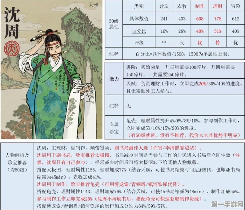 江南百景图沈周珍宝搭配攻略🔍 打造最强阵容！