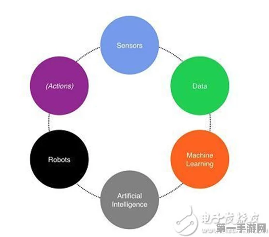 🎁免费领取！探索智能传感器与传感器系统发展奥秘及应用实例🔍