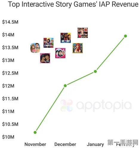 美国疯抢！这款手游周边狂销170万件，狂赚4亿💰