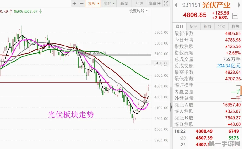 光伏双底已现，行业拐点何时来？🔍