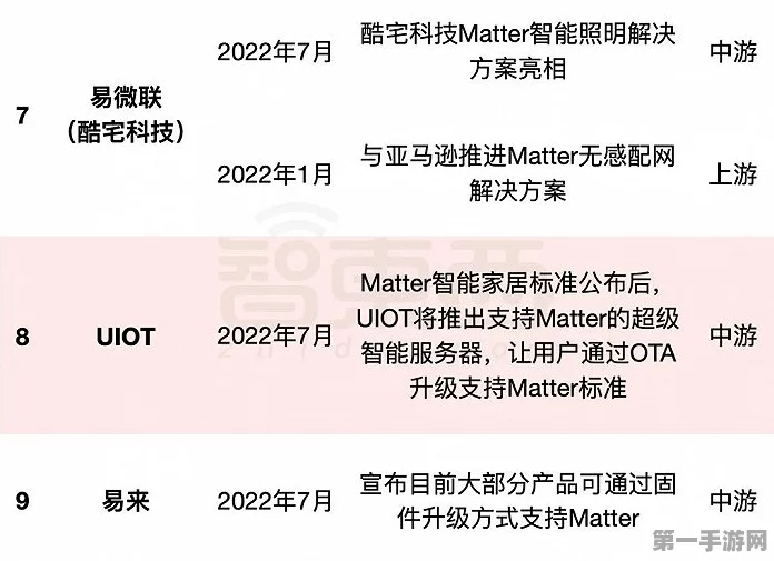 苹果智能家居新动向，比亚迪/天马微成关键供应商🏠🍏