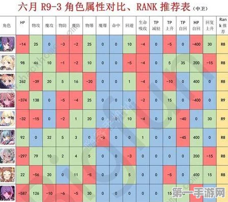 公主连结后卫卡星级RANK速升秘籍🔥大公开！