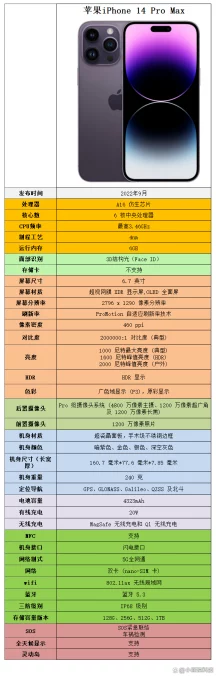 📱苹果15 Pro Max vs 14 Pro Max，全面参数大比拼🔥