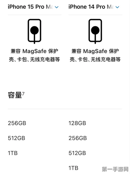 📱苹果15 Pro Max vs 14 Pro Max，全面参数大比拼🔥