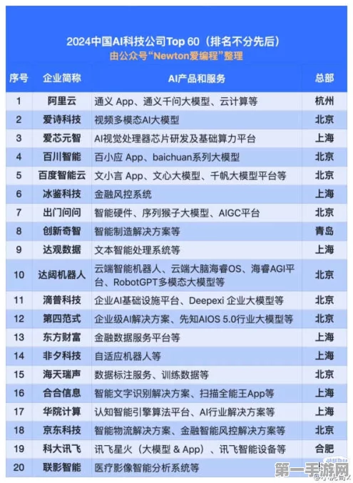 灵动科技闪耀2024！荣登中国企业价值榜TOP🏆