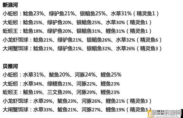 创造与魔法钓鱼秘籍大公开🎣