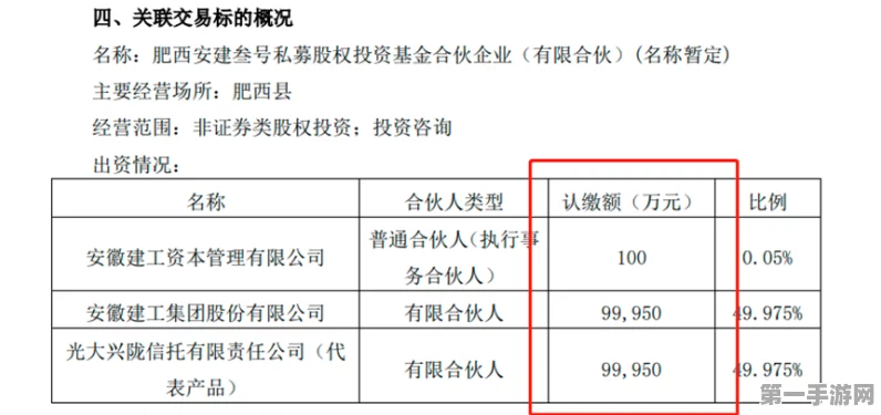 安徽建工投资发展公司豪掷60亿注册成立💼💼