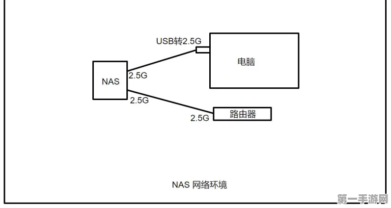 小米NAS产品新进展，核心技术预研中🚀