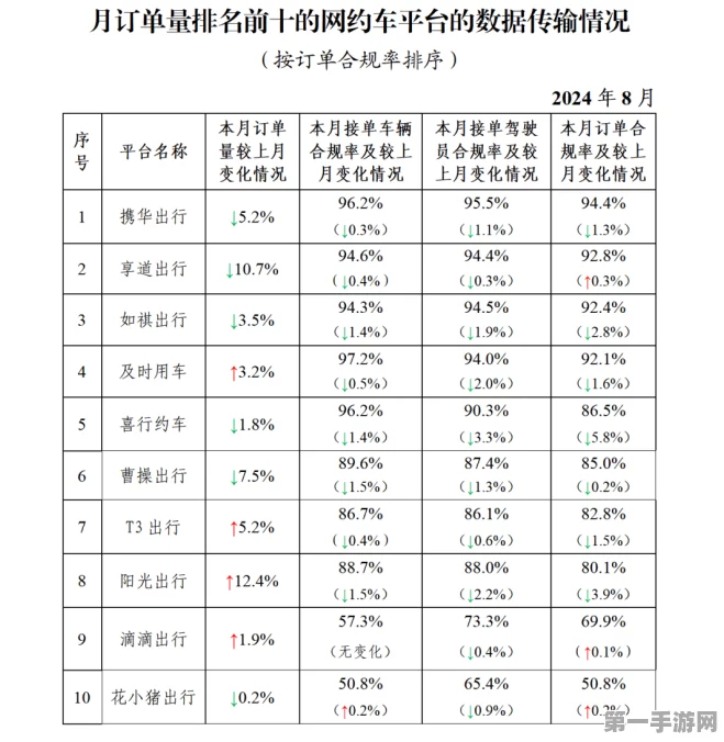 南宁网约车市场大洗牌！17家平台获经营许可🚗✨