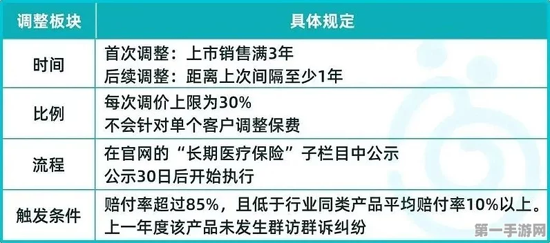 短期健康险自查风暴来袭，药费转保费遭严监管🚨