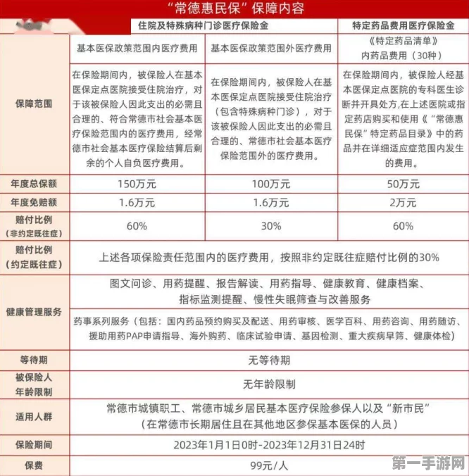 短期健康险自查风暴来袭，药费转保费遭严监管🚨