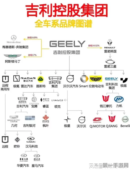 吉利汽车海外扩张新篇章，轻资产战略驰骋全球🚀