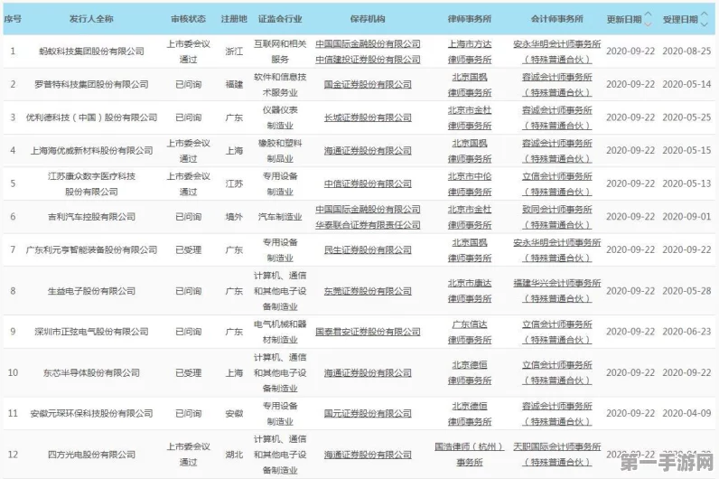 科技股狂欢！中芯国际逼近涨停，科技ETF飙升6%+🚀