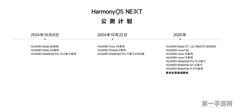 HarmonyOS NEXT实战宝典，打造个性化记账App📱