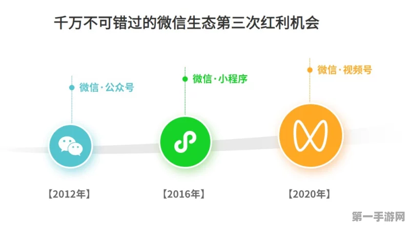 微信生态熟人社交互动，超八成用户有后续行动📱