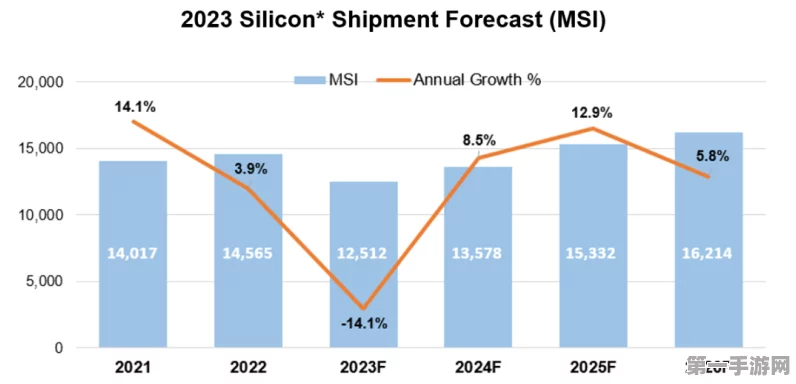 2024国产芯片崛起之路，趋势、前景全解析🚀