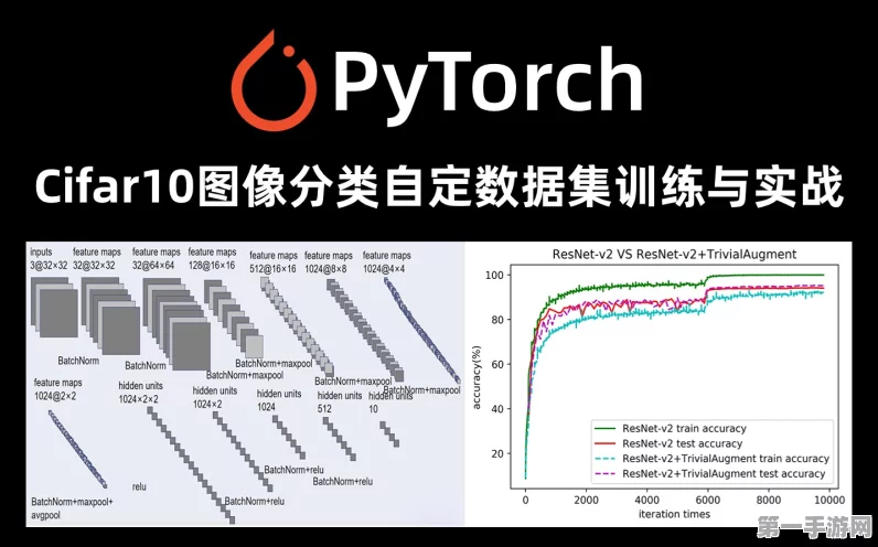 PyTorch数据集加载与图像增强实战效果揭秘🔍