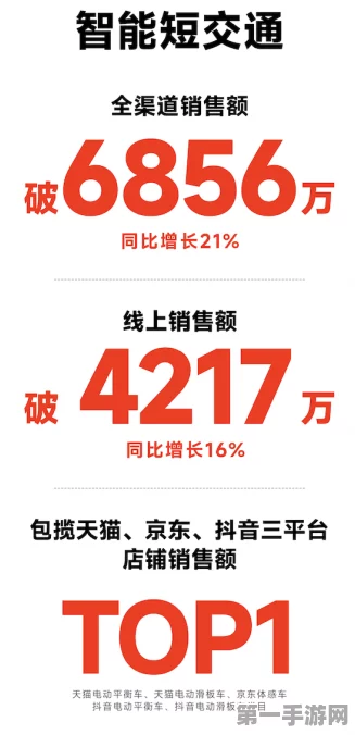 齐心集团双11大捷！抖快渠道成交额暴涨242%🎉