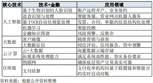 AI革新银行业！未来三五年或裁20万岗位💼