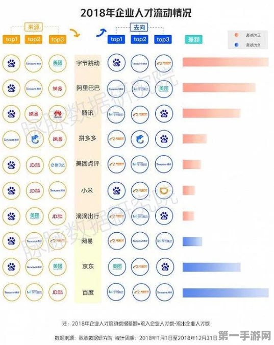 阿里大换血！4600万中产用户能否驱动AI与云的新征途？🚀