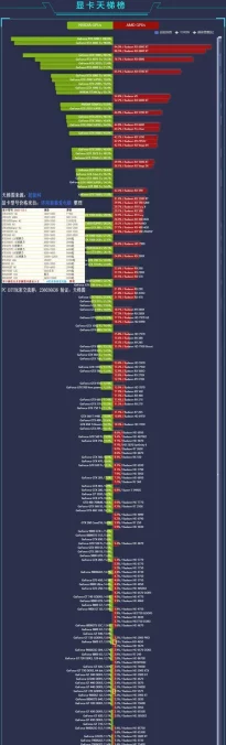 🔥2024笔记本集显天梯图大揭秘，顶尖选购攻略与推荐💻