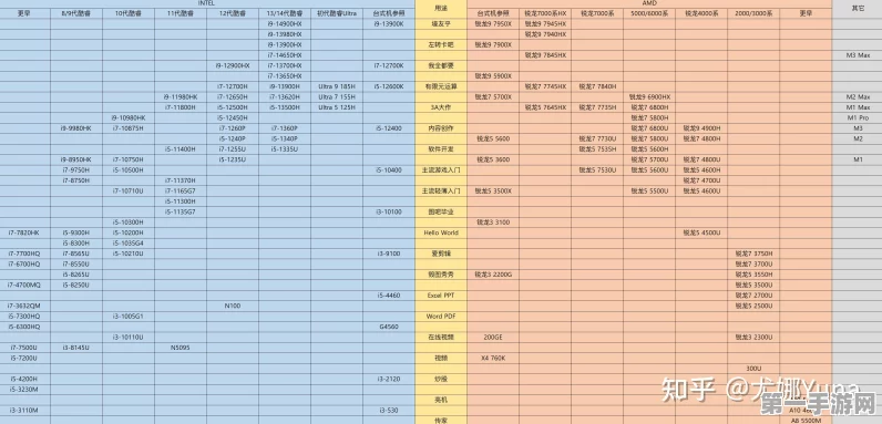 🔥2024笔记本集显天梯图大揭秘，顶尖选购攻略与推荐💻