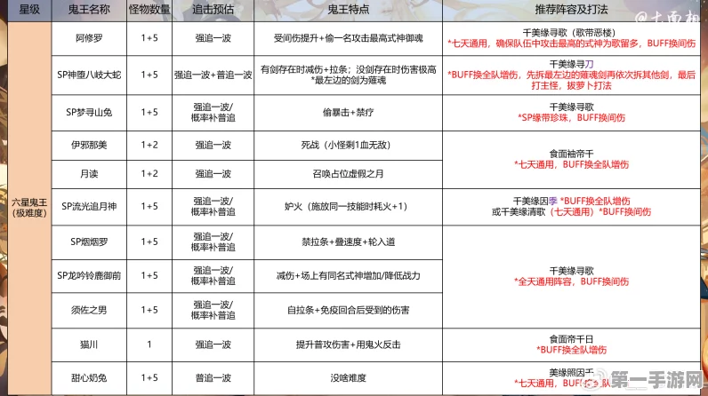 阴阳师超鬼王挑战全攻略🔥高效速刷阵容揭秘！