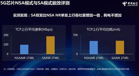 5G SA发展滞后，成本效益难题成绊脚石🚀