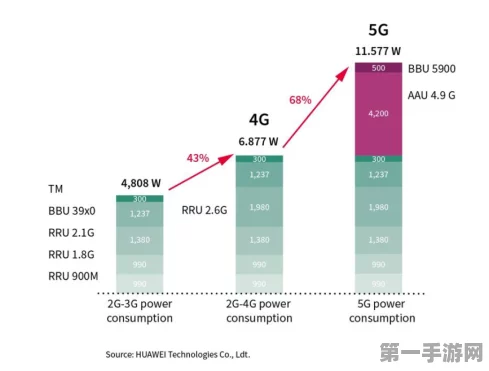 5G SA发展滞后，成本效益难题成绊脚石🚀