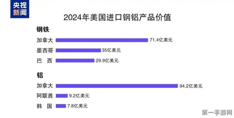 墨西哥投资热土？特朗普关税风暴下，英伟达&英特尔供应链巨头👀重新布局🌐