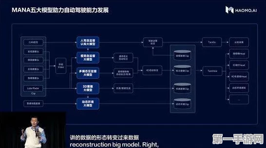 LangServe赋能本地大模型API，打造手游新体验🚀