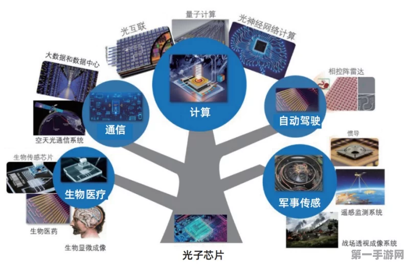 北京中科国光量子震撼发布，全球首款真空噪声芯片诞生！🚀