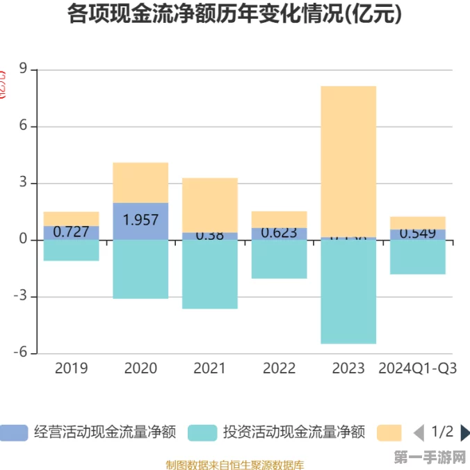 江申工业2024Q3财报亮点，小米&红旗电池箱订单大增🚀