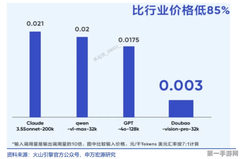 AI产品周榜揭晓，字节豆包国内第五，Poe海外杀入前十🎮