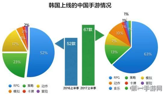 韩厂手游去中化进程加速，挑战与机遇并存🎮