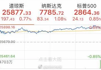 特斯拉股价飙升，纳指却停滞不前？手游市场新动向揭秘🚀