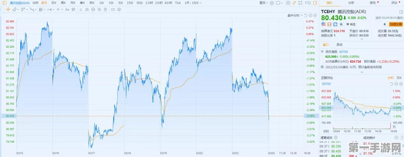 特斯拉股价飙升，纳指却停滞不前？手游市场新动向揭秘🚀