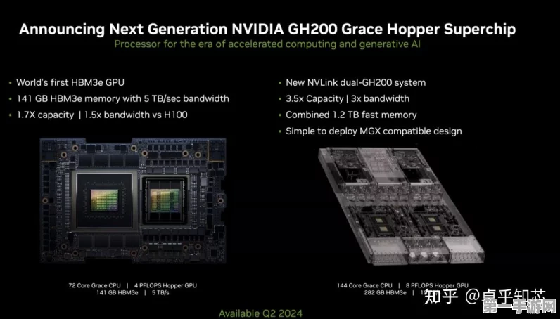 NVIDIA GB200烫手山芋🔥冲击AI市场，SK海力士首当其冲受影响！