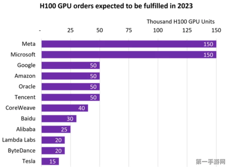 NVIDIA GB200烫手山芋🔥冲击AI市场，SK海力士首当其冲受影响！