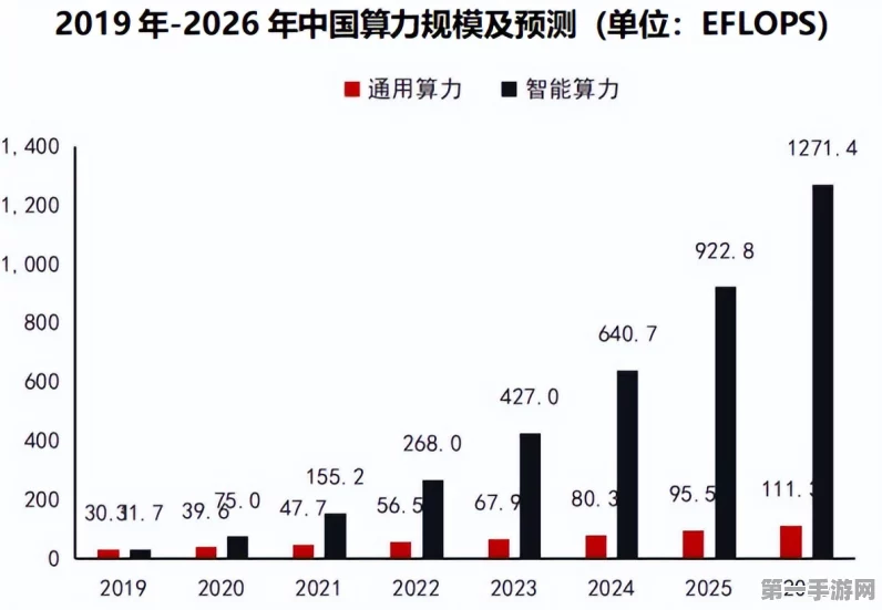 2023年终盘点，我国算力规模突破230EFLOPS！🚀