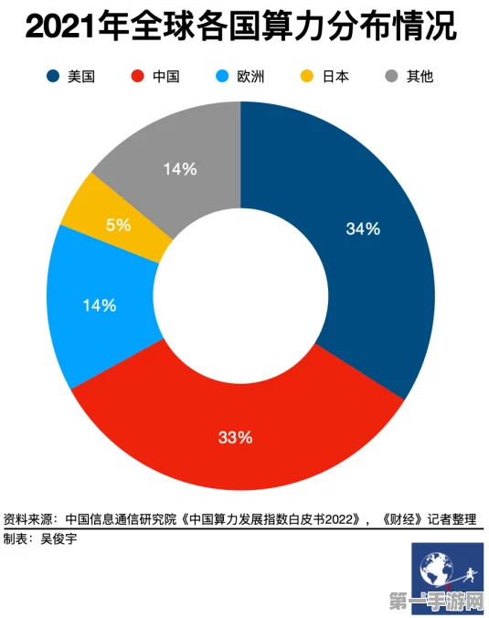 2023年终盘点，我国算力规模突破230EFLOPS！🚀